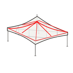 High Peak Radial & Perimeter Lighting